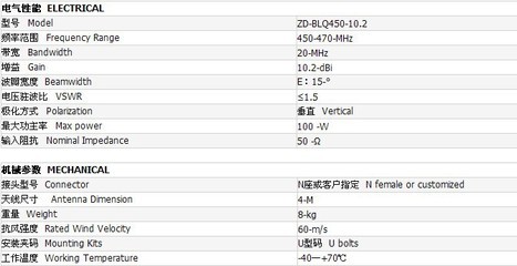 450MHz 10.2dBi全向玻璃钢天线 智达通讯的专业之选